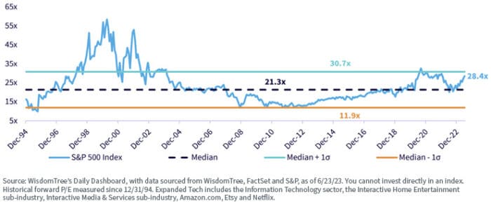 Is AI Excitement Creating a Stock Market Bubble?