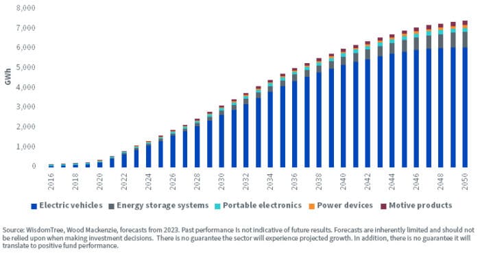 Could AI Turn EVs into Money-Making Machines?