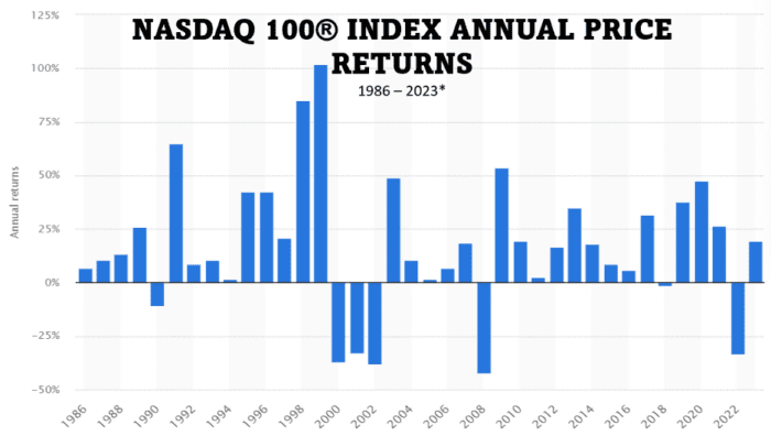 What Recent Graduates May Want to Know About Index Investing