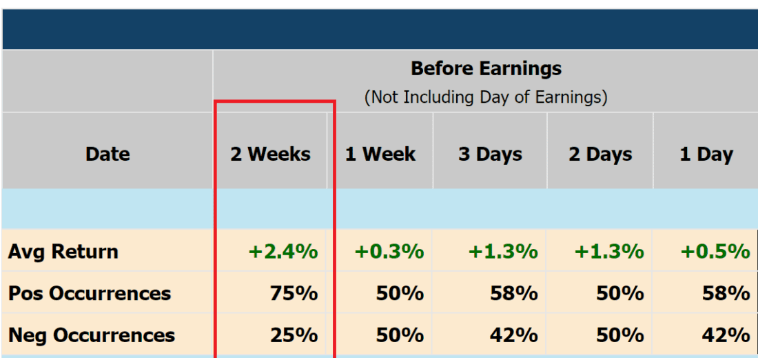 Profitable Pre-Earnings Run-Up