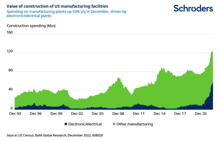 How Will Challenges to Globalisation Impact Thematic Investing?