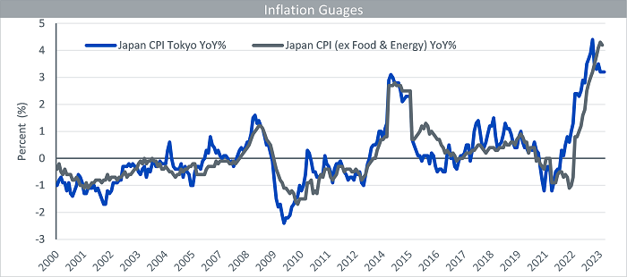 What’s Hot: Bank of Japan Sitting on the Fence on Easy Policy Exit