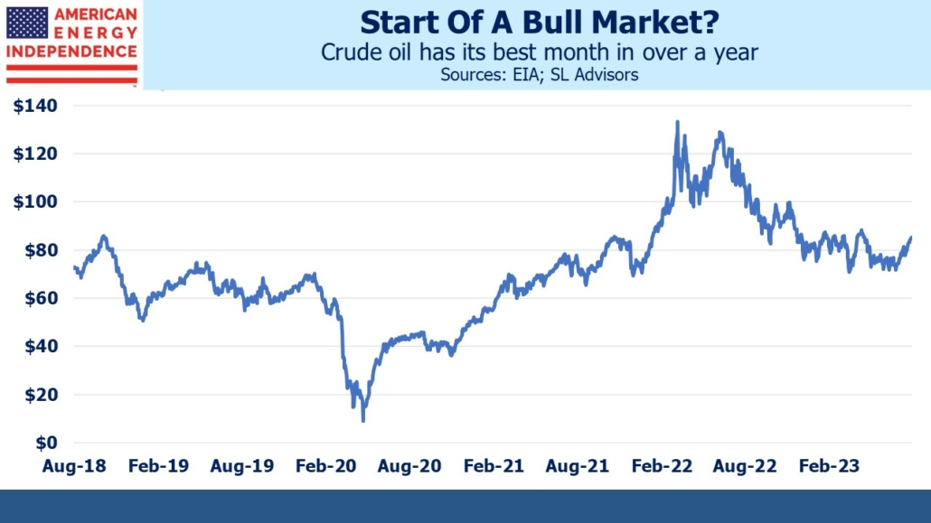 crude oil has its best month in over a year