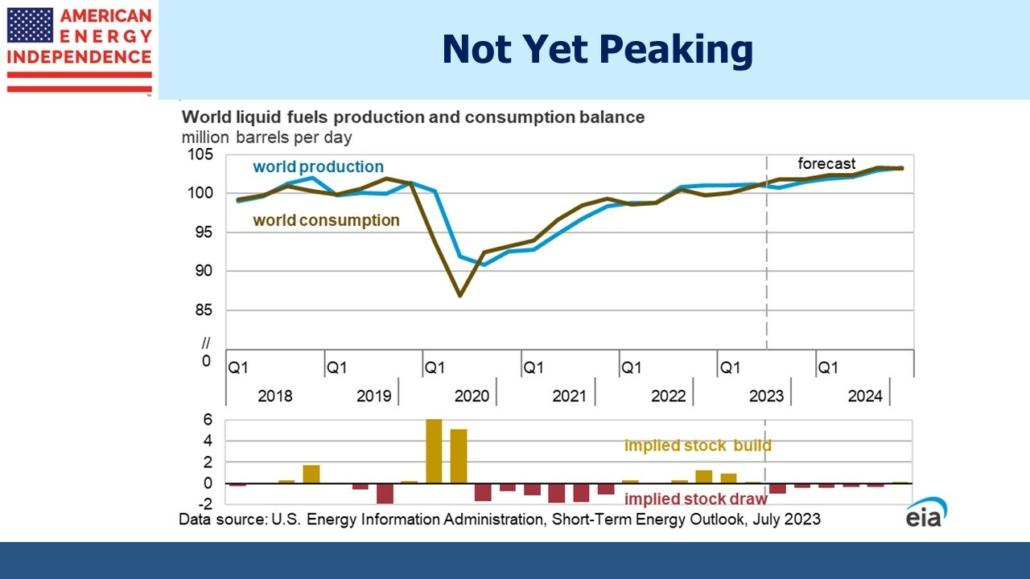 world liquid fuels production and consumption balance