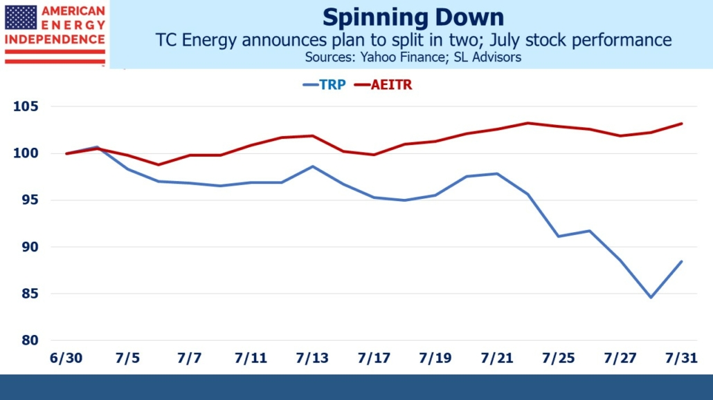 TC Energy announces plan to split in two; July stock performance