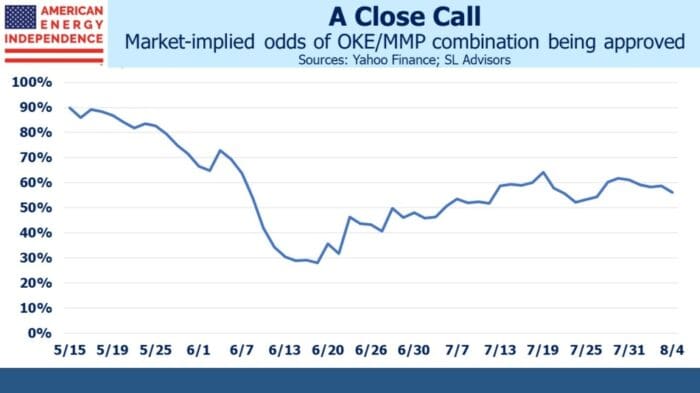 Midstream Earnings Wrap