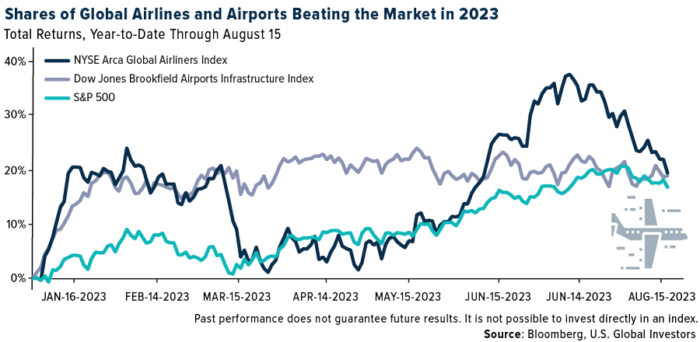 How The U.S. And EU Are Tackling Airline Emissions Differently