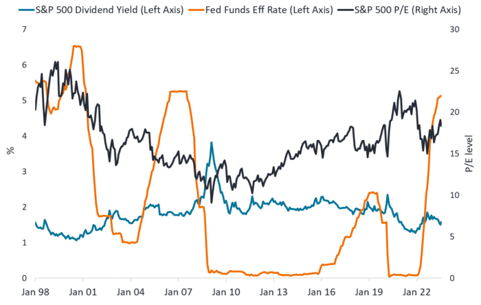 Looking Beyond Rates To Earnings