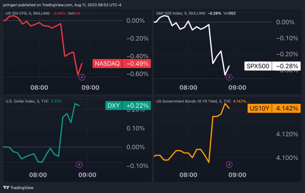 The U.S. dollar index