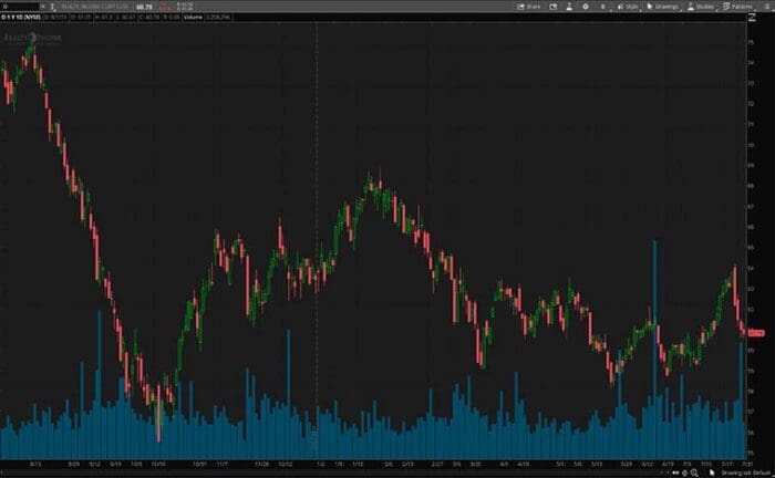 Undervalued Stocks To Watch Right Now? 2 For Your List