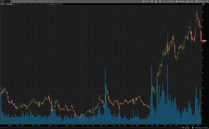 What Stocks To Consider Today? 2 Tech Stocks For Your Watchlist