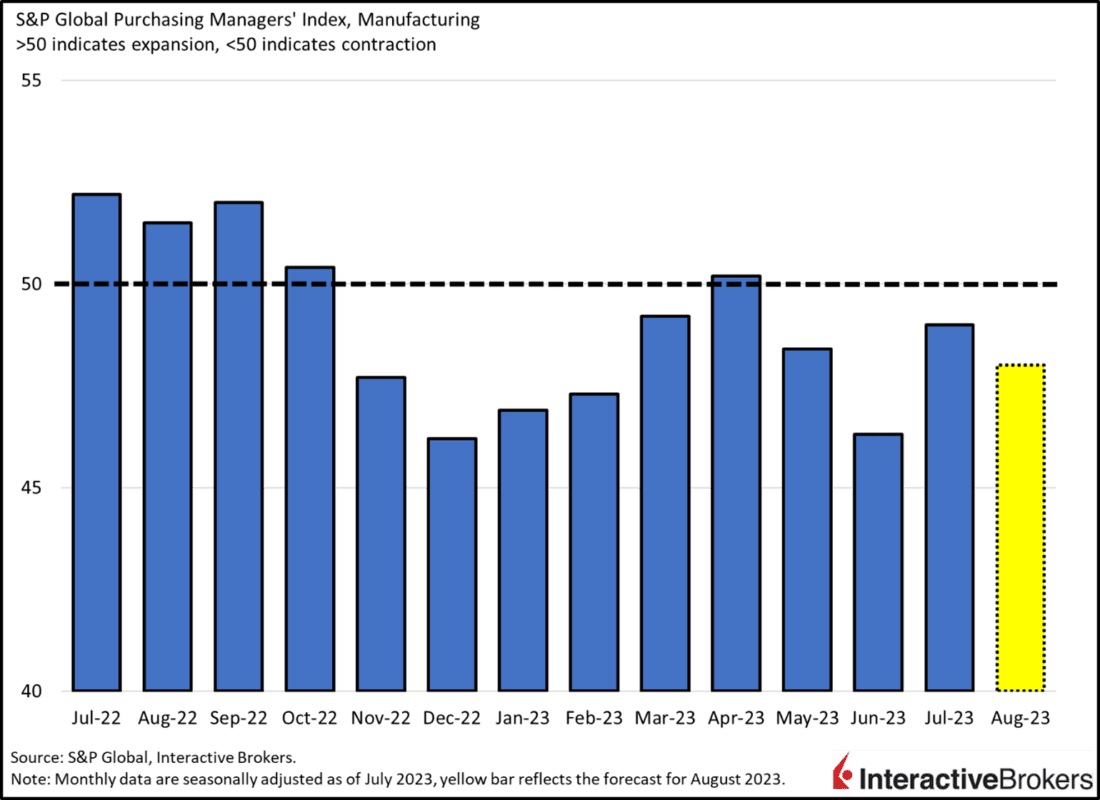PMI-Manufacturing