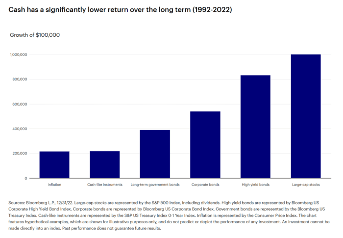 Beyond Money Markets: Maximizing Your Cash