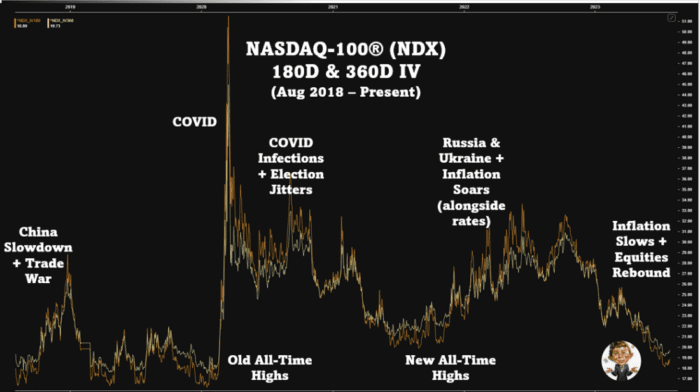 Index Options Strategies for the Rest of 2023