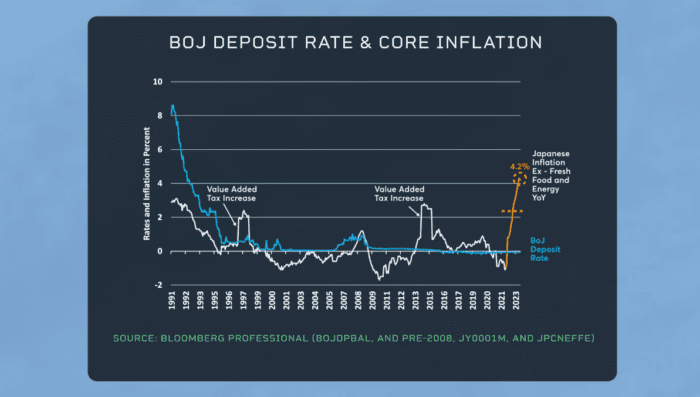 A Not So Wishful Economic Situation