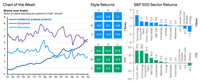 Weekly Market Recap: August 28, 2023