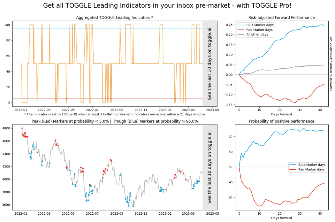 Aggregated Leading Indicators!