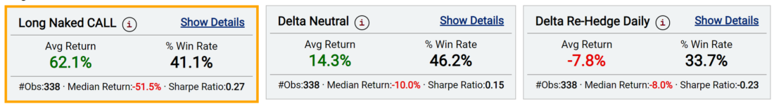 Methodology and Historical Perspective