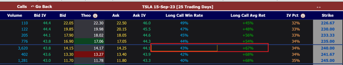 TSLA Option Chain Backtest Analysis