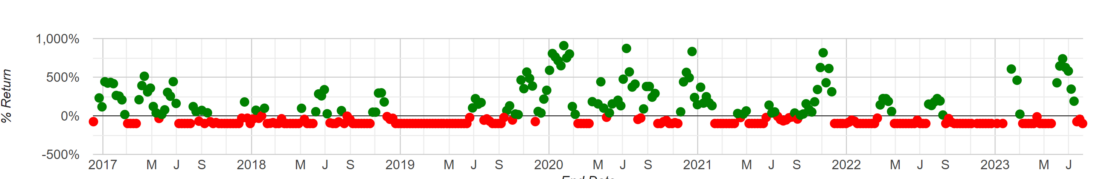 Method 1: Buy and Hold