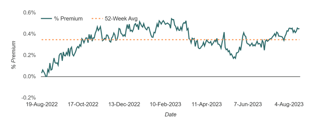 Risk Reversal Benchamark Chart: A Rising Trend Towards Bullish Calls