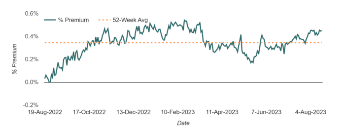AAPL’s Option Skew: Traders’ Sentiments in the Face of Recent Price Movements
