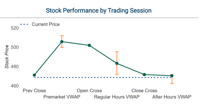 NVDA’s Earnings Impact: Option Order Flow and Price Action