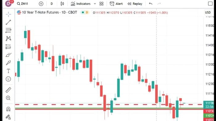 Technical Analysis Heading Into Tuesday’s Open: August 8, 2023