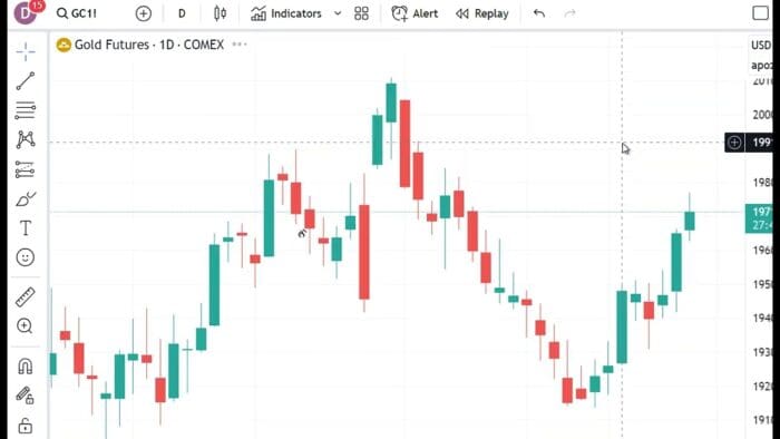 Technical Analysis Heading Into Thursday’s Open: August 31, 2023