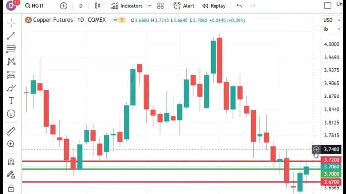 Technical Analysis Heading Into Monday’s Open: August 21, 2023