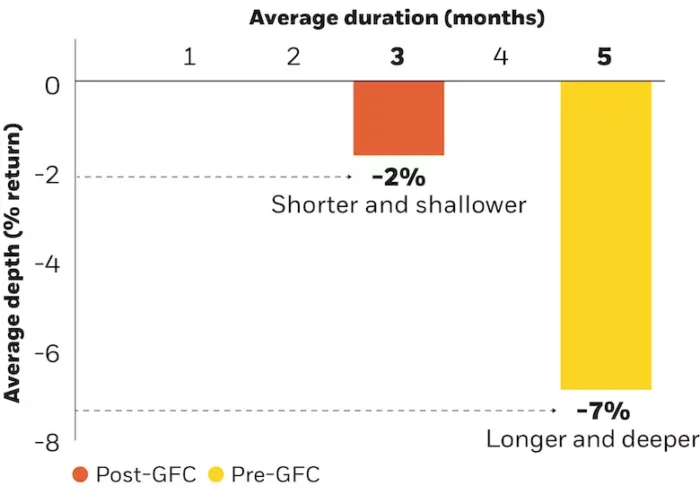 Equity Investing for a New Era: The Return of Alpha