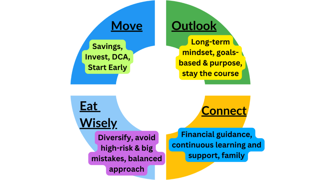 Connect – Seek Financial Guidance and Build a Support Network