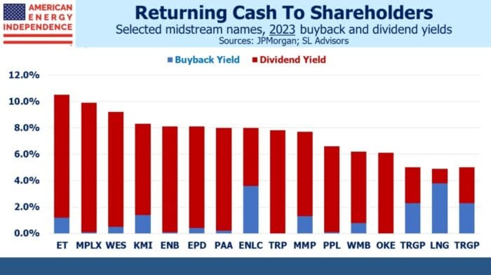 Pipelines Returning More Cash