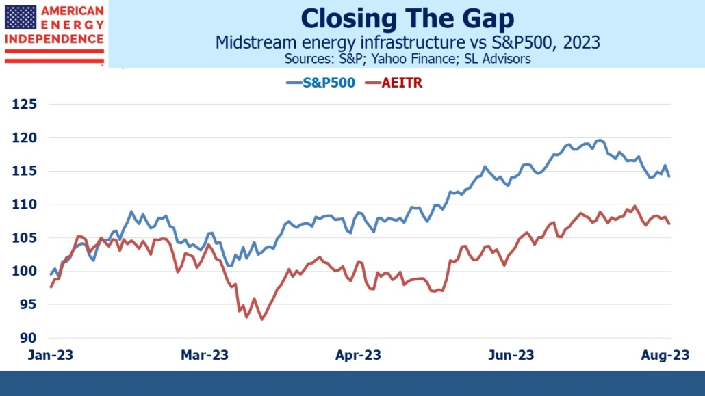 Blog Image September 13 2023 4 midstream energy infrastructure vs S&P 500, 2023