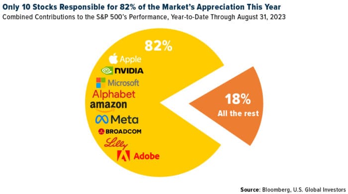 The Concentration Risk Lurking In Your 401(K)