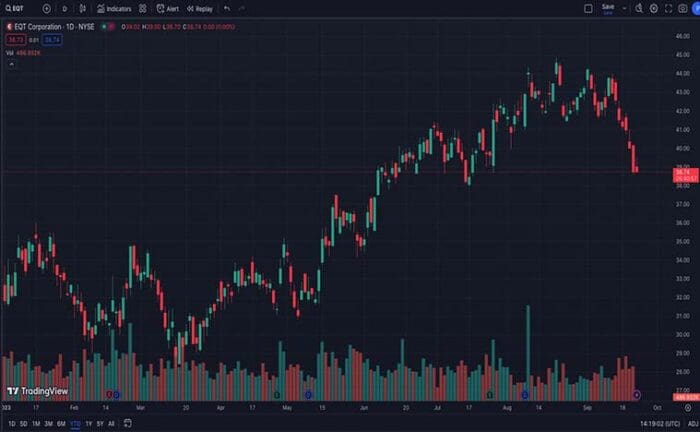 2 Natural Gas Stocks To Watch In September 2023