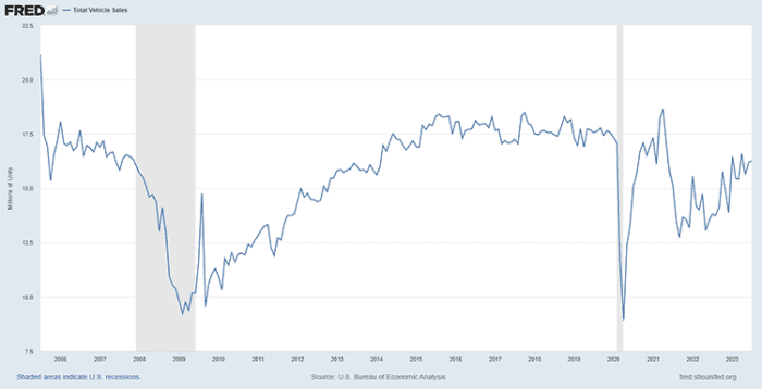 Catching the Wave: Why Secular Growth Matters