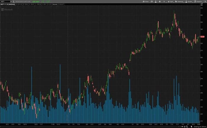 AI Stocks To Consider In September 2023? 2 To Watch