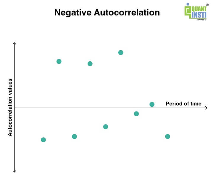 Autocorrelation in Trading: A Practical Python Approach to Analyzing ...