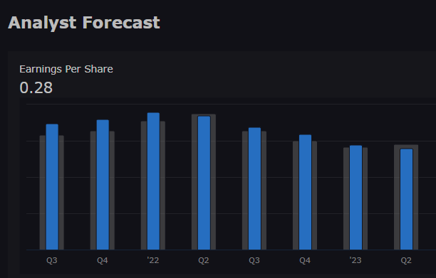 AVTR is currently trading at $20.61. AVTR has a 52-week high of $26.26 and a 52-week low of $17.91.