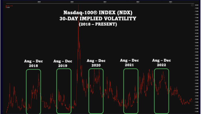 The Fed, Rates and the Calendar