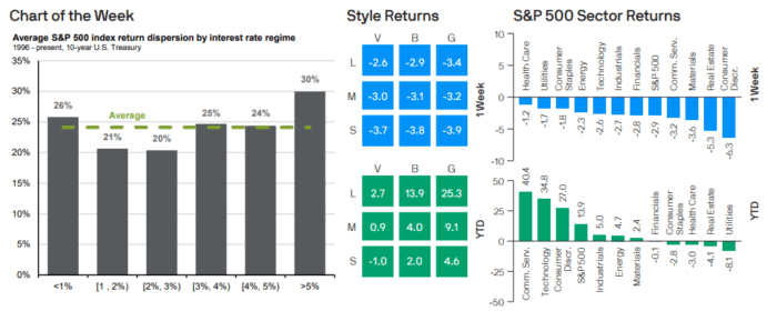 Weekly Market Recap: September 25, 2023