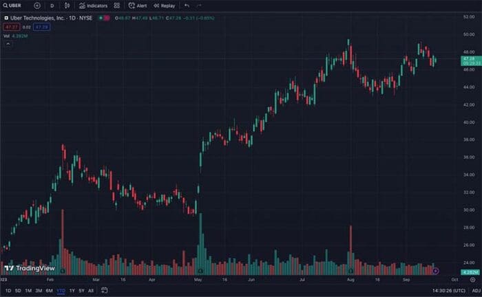 2 Consumer Technology Stocks To Watch In September 2023