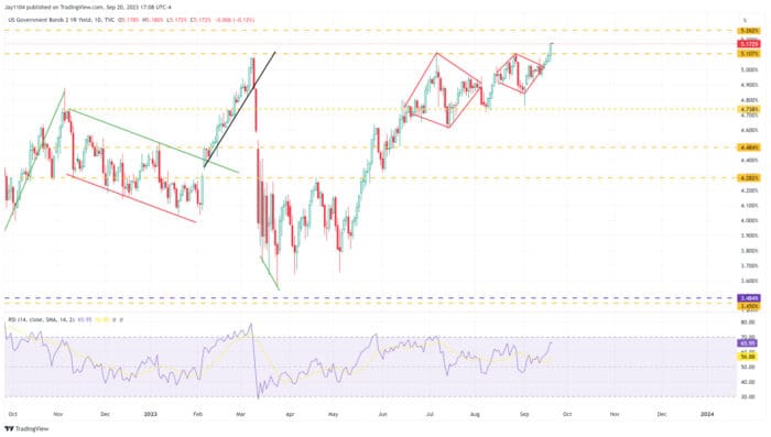 The Stock Market Bet Wrong On Fed Rate Cuts