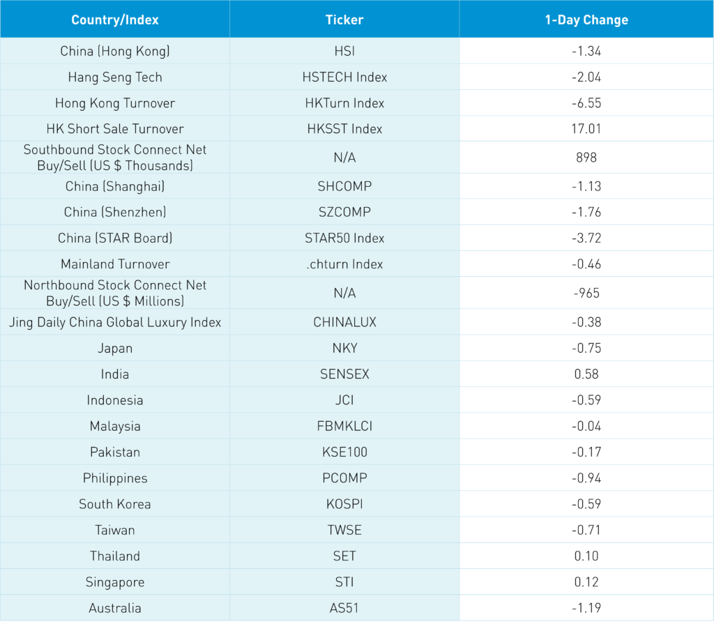 Country/Index