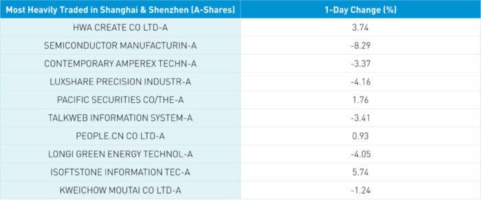 Trade Data Exceeds Expectations, Headlines Cost Apple Shareholders $100 Billion