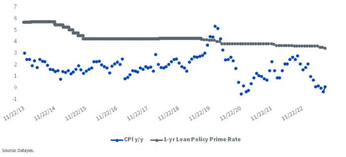 China’s Reluctance Toward Stimulus-Driven Growth