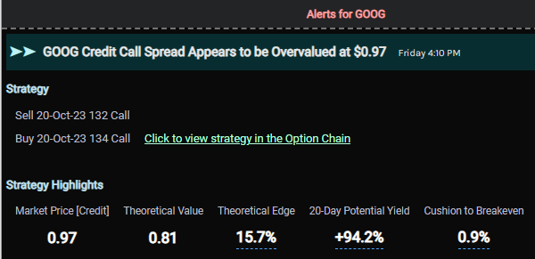 The Goog Bear Call Spread Set Up