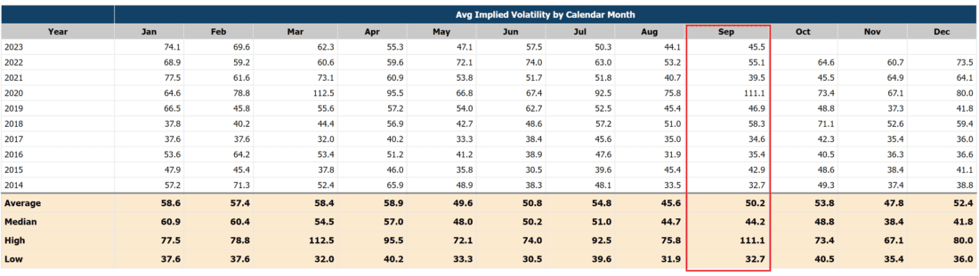 September's Implied Volatility Patterns