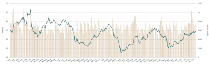 Understanding TSLA Implied Volatility Seasonality: Your Roadmap Ahead